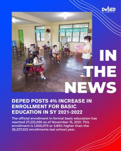 DepEd posts 4% increase in enrollment for basic education in SY 2021-2022