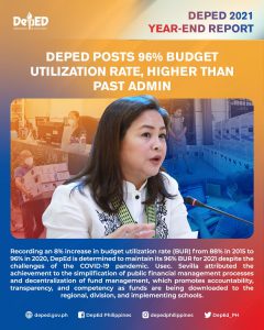 DepEd posts 96% budget utilization rate, higher than past admin